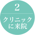 クリニックに来院